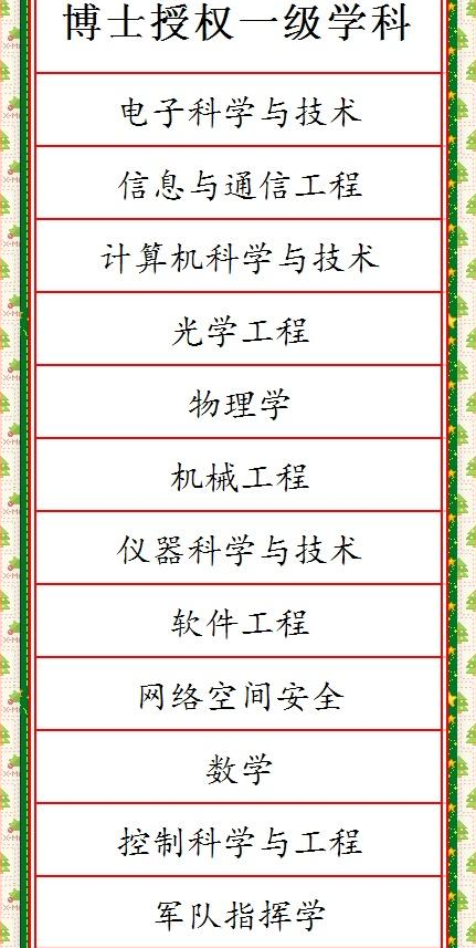 西安电子科技大学王牌专业