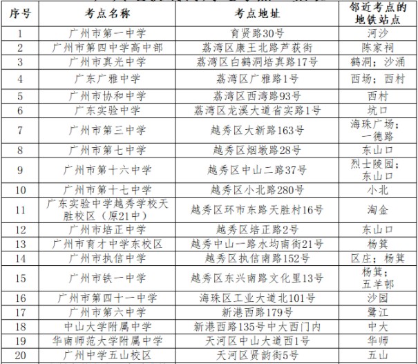 2019广州高考考场考点设置 哪些学校有考点