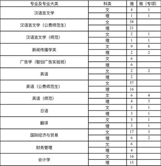湖南工业大学有哪些专业