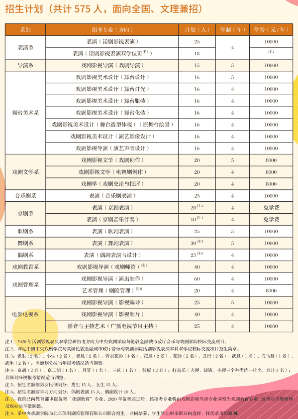 2020年中央戏剧学院艺术类招生简章