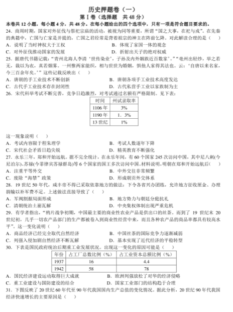 2020年全国高考历史押题卷（含答案）