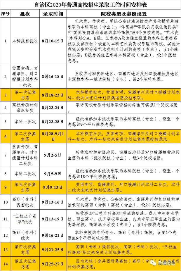 2020新疆高考专科录取通知书什么时候发放